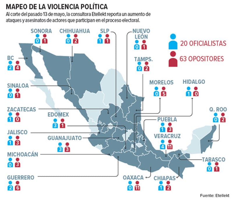 La mayoría de las víctimas políticas en el proceso electoral actual ...