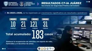 Imagen informativa sobre seguridad pública en Ciudad Juárez